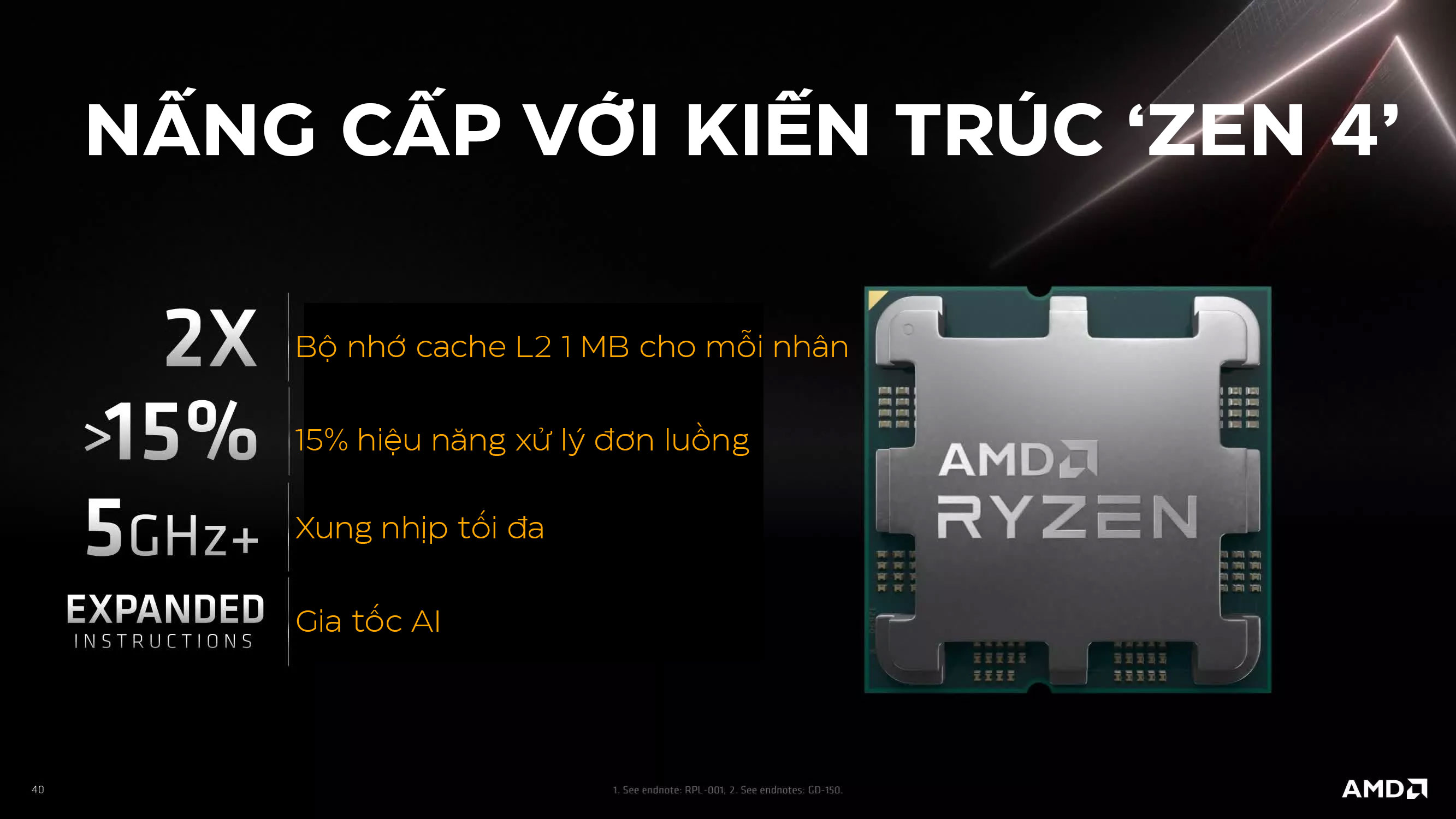 CPU AMD Ryzen 7 7700X