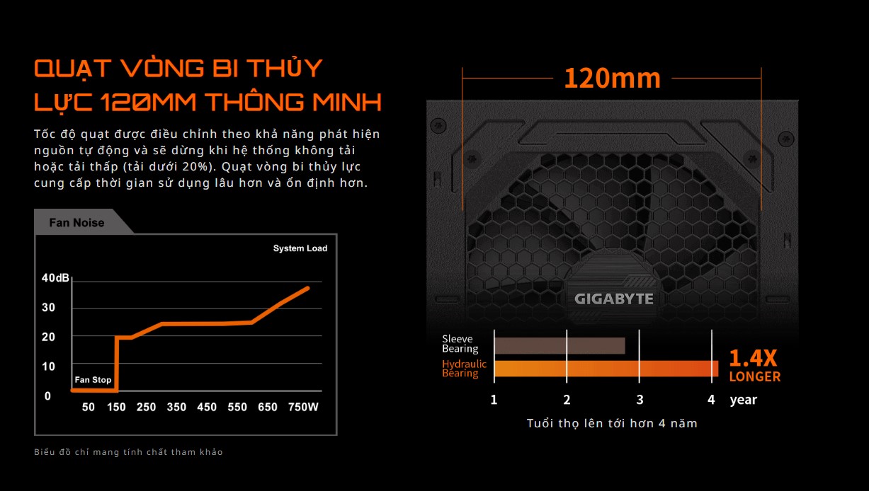 Nguồn Gigabyte GP- P750GM 750W (80 Plus Gold/Full Modular/Màu Đen)